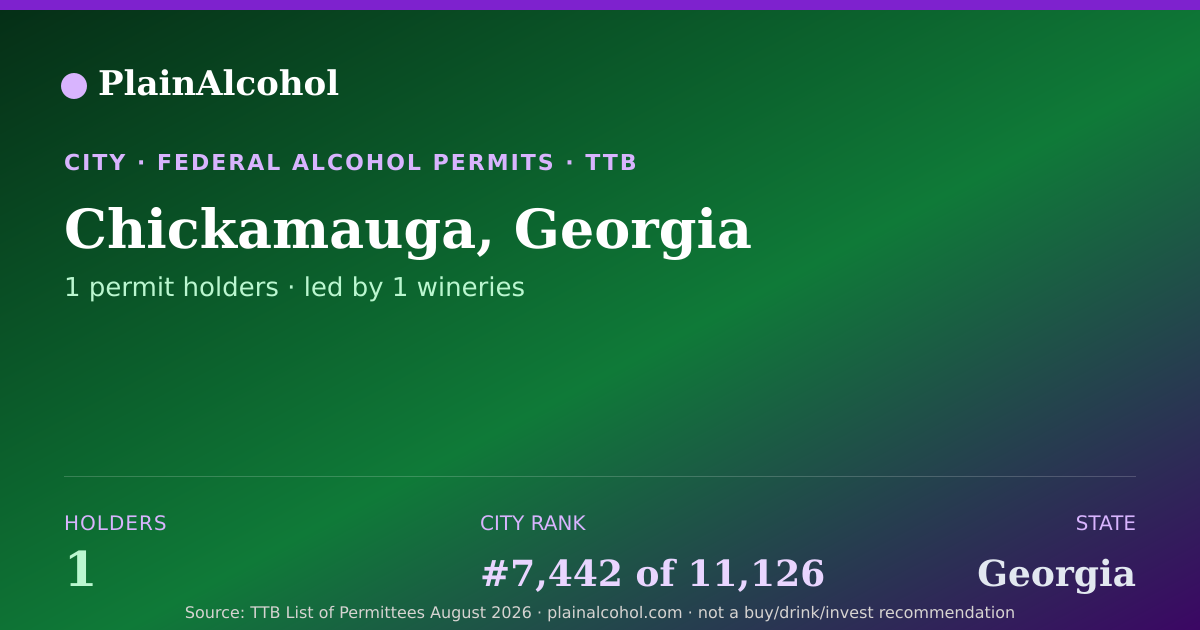 Shareable card for Chickamauga, Georgia - 1 Alcohol Permit Holders