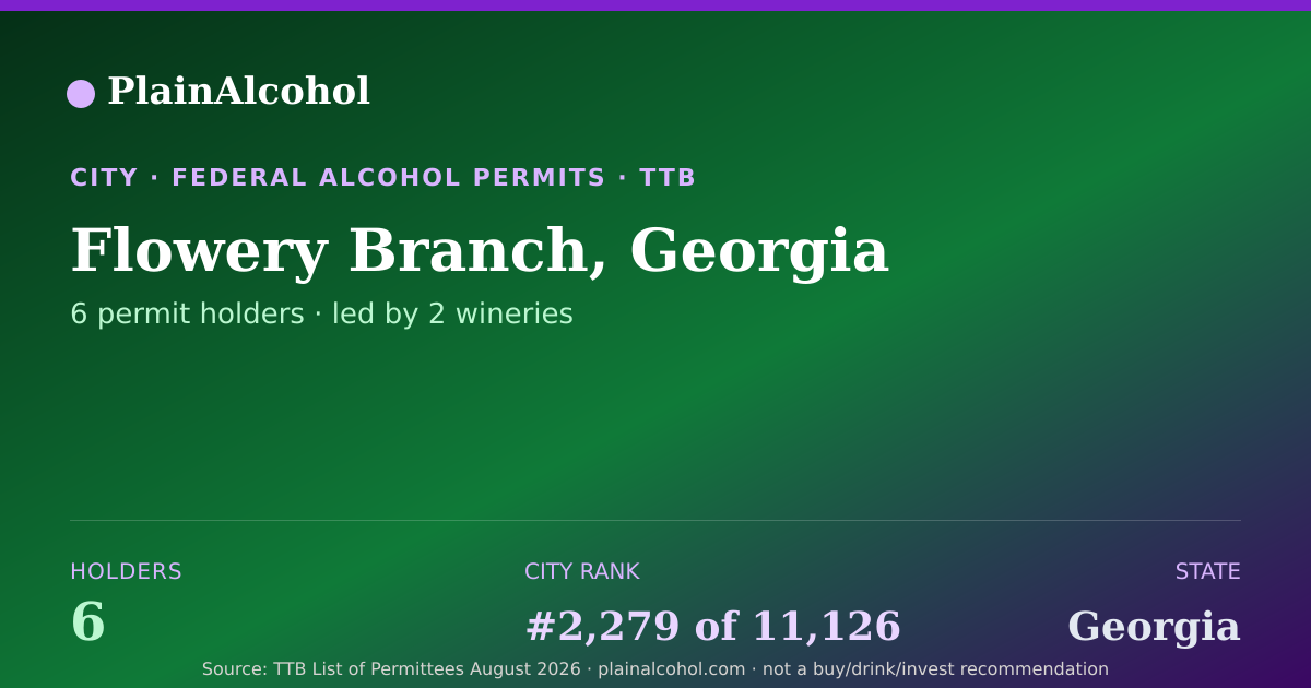 Shareable card for Flowery Branch, Georgia - 6 Alcohol Permit Holders