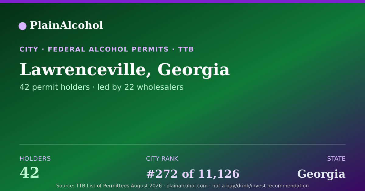 Shareable card for Lawrenceville, Georgia - 42 Alcohol Permit Holders
