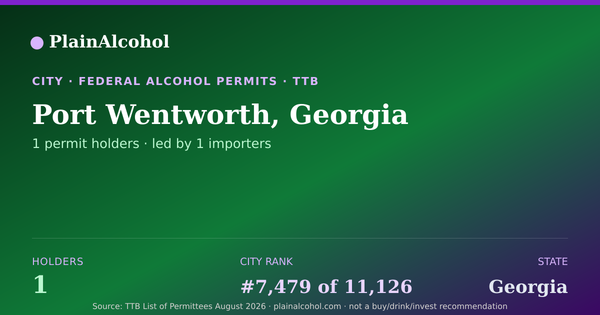 Shareable card for Port Wentworth, Georgia - 1 Alcohol Permit Holders