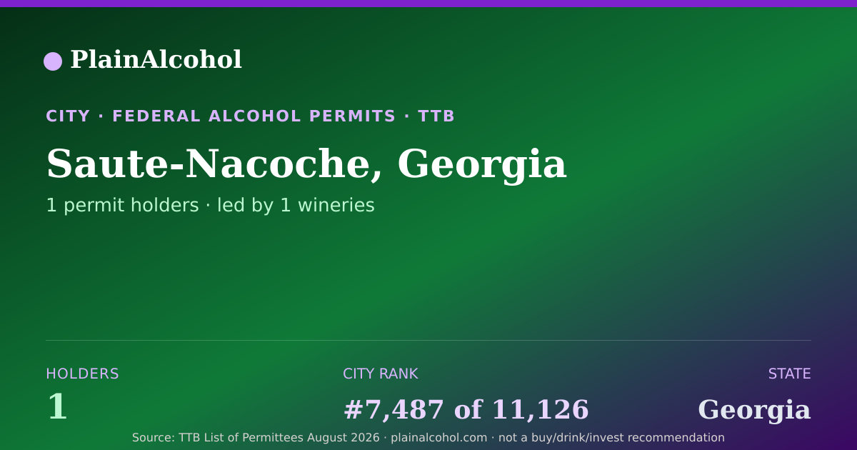 Shareable card for Saute-Nacoche, Georgia - 1 Alcohol Permit Holders