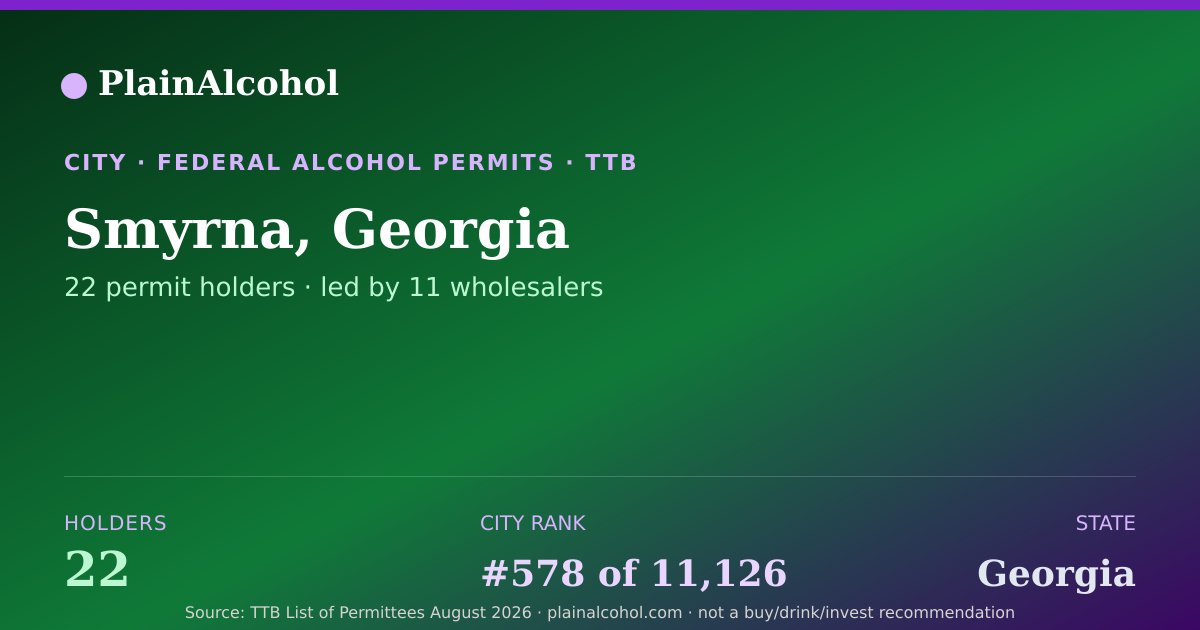 Shareable card for Smyrna, Georgia - 22 Alcohol Permit Holders