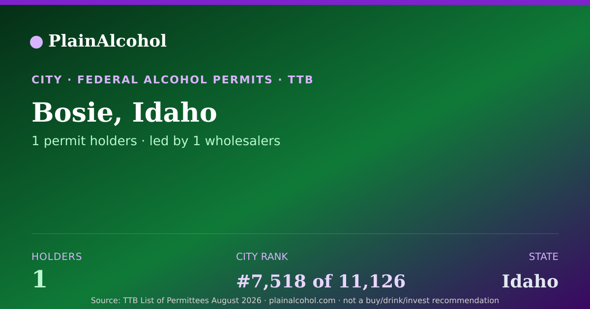 Shareable card for Bosie, Idaho - 1 Alcohol Permit Holders