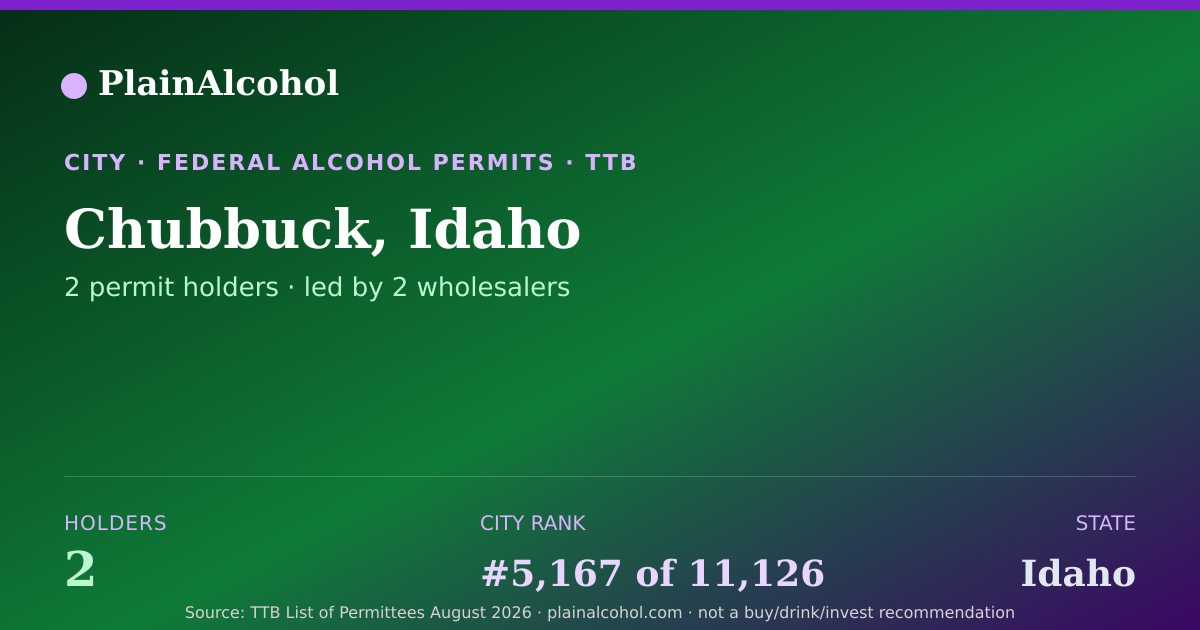 Shareable card for Chubbuck, Idaho - 2 Alcohol Permit Holders