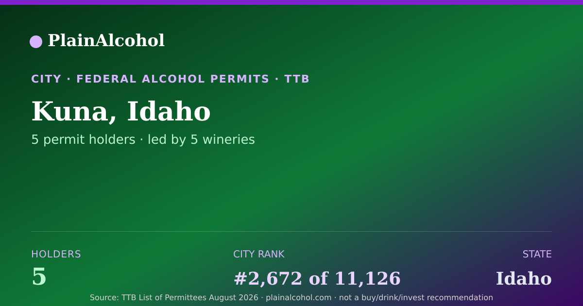 Shareable card for Kuna, Idaho - 5 Alcohol Permit Holders