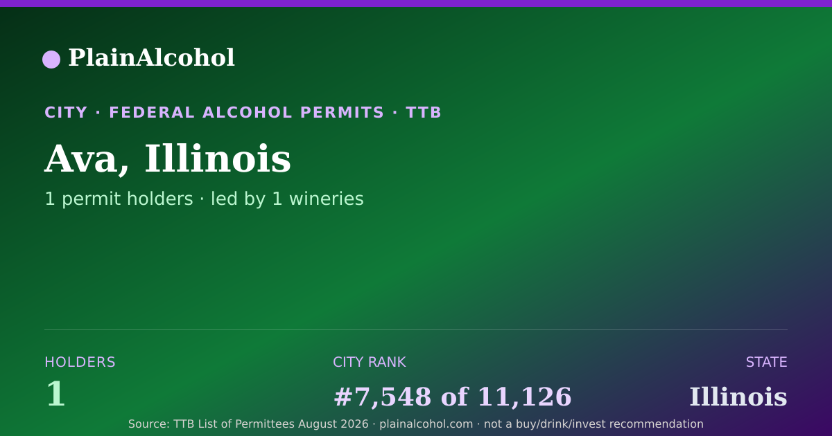 Shareable card for Ava, Illinois - 1 Alcohol Permit Holders