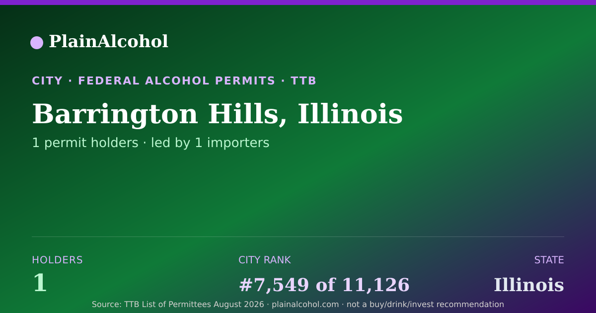 Shareable card for Barrington Hills, Illinois - 1 Alcohol Permit Holders