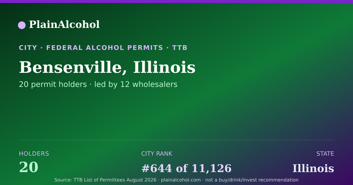 Shareable card for Bensenville, Illinois - 20 Alcohol Permit Holders