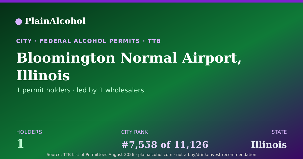 Shareable card for Bloomington Normal Airport, Illinois: 1 alcohol permits