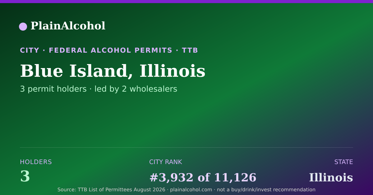 Shareable card for Blue Island, Illinois - 3 Alcohol Permit Holders