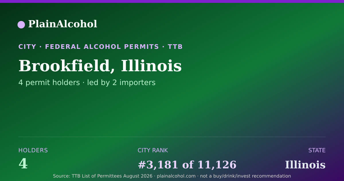 Shareable card for Brookfield, Illinois - 4 Alcohol Permit Holders