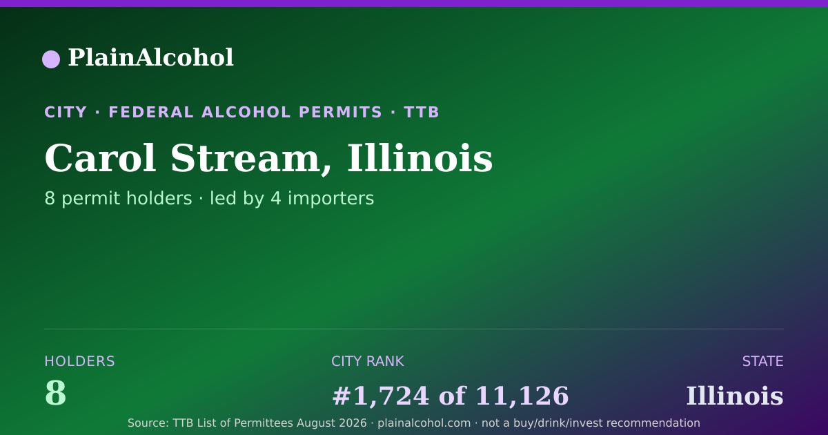 Shareable card for Carol Stream, Illinois - 8 Alcohol Permit Holders