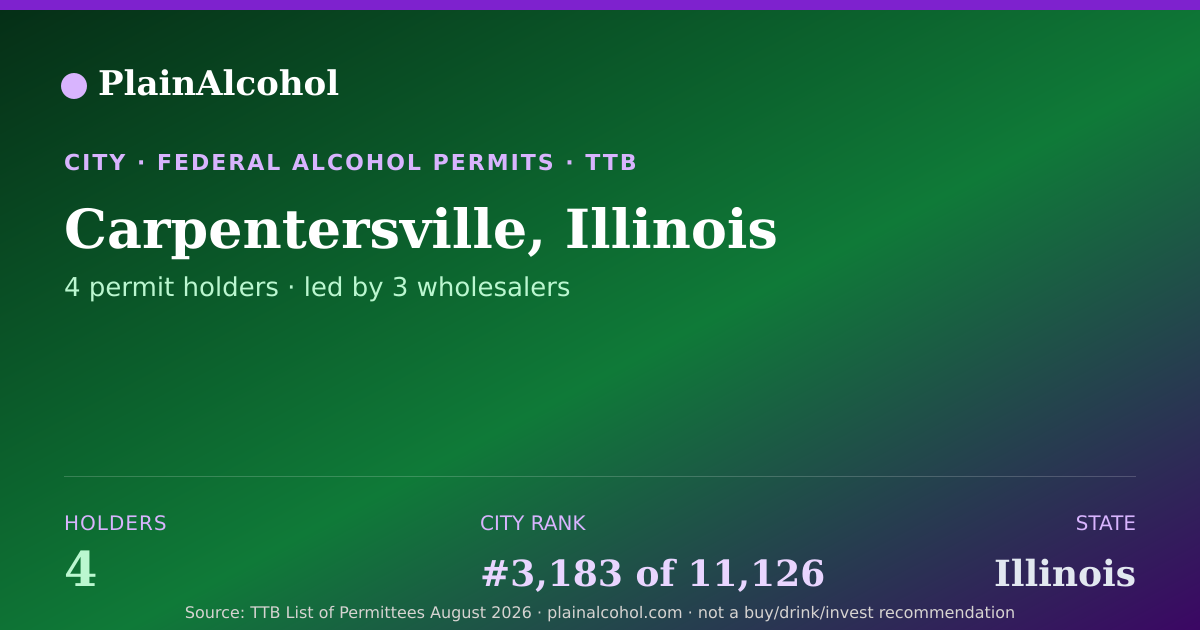 Shareable card for Carpentersville, Illinois - 4 Alcohol Permit Holders