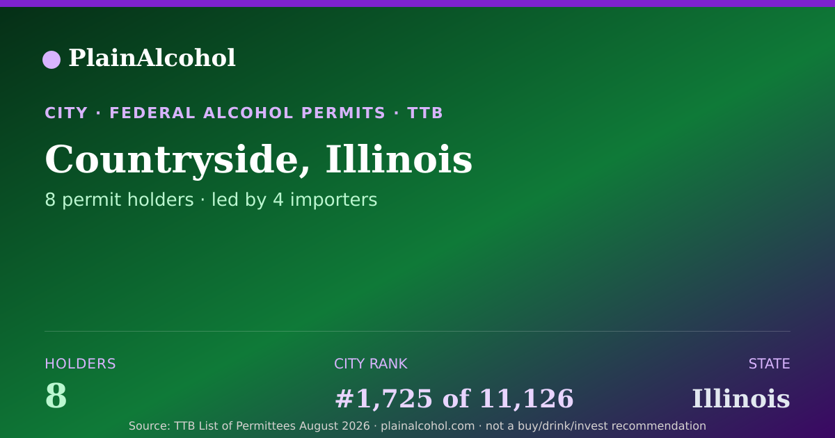 Shareable card for Countryside, Illinois - 8 Alcohol Permit Holders