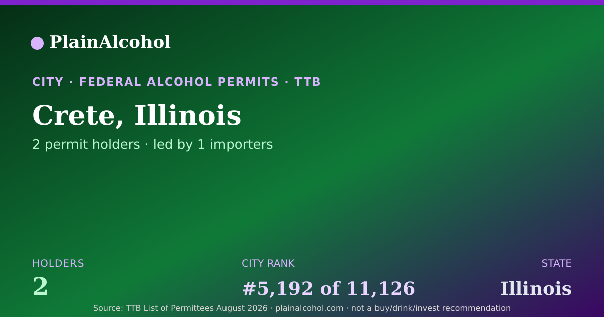 Shareable card for Crete, Illinois - 2 Alcohol Permit Holders