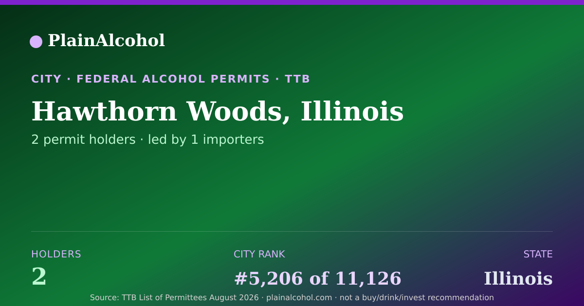 Shareable card for Hawthorn Woods, Illinois - 2 Alcohol Permit Holders
