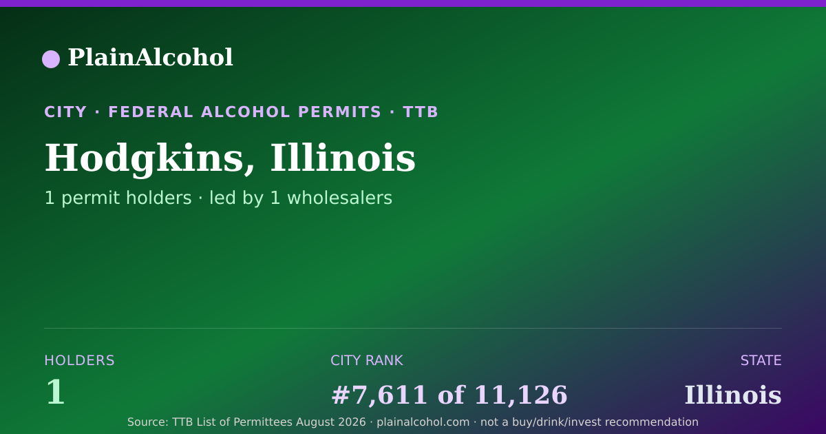 Shareable card for Hodgkins, Illinois - 1 Alcohol Permit Holders