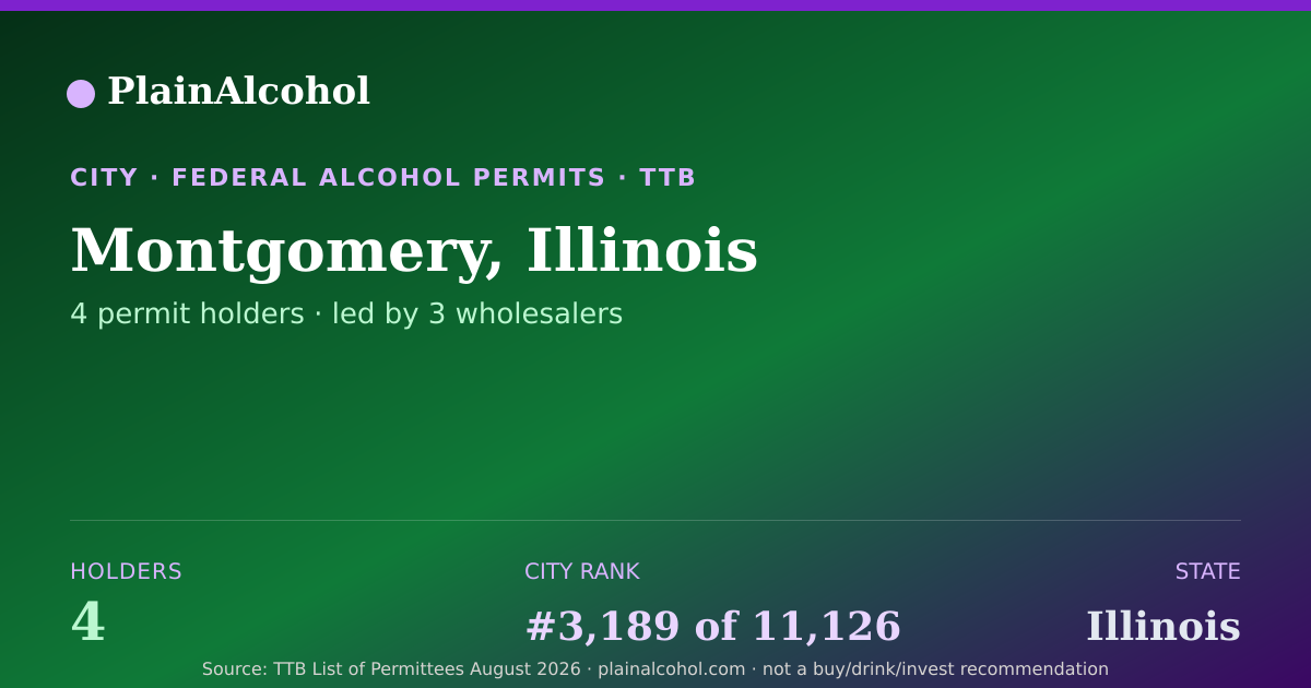 Shareable card for Montgomery, Illinois - 4 Alcohol Permit Holders