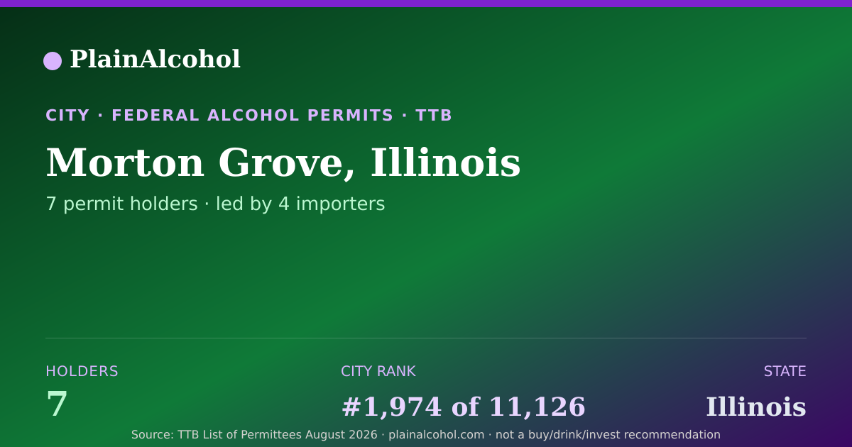 Shareable card for Morton Grove, Illinois - 7 Alcohol Permit Holders