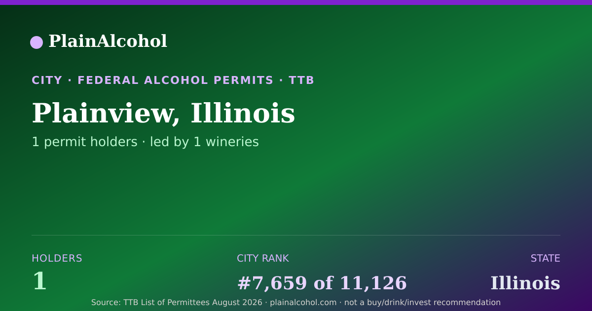 Shareable card for Plainview, Illinois - 1 Alcohol Permit Holders