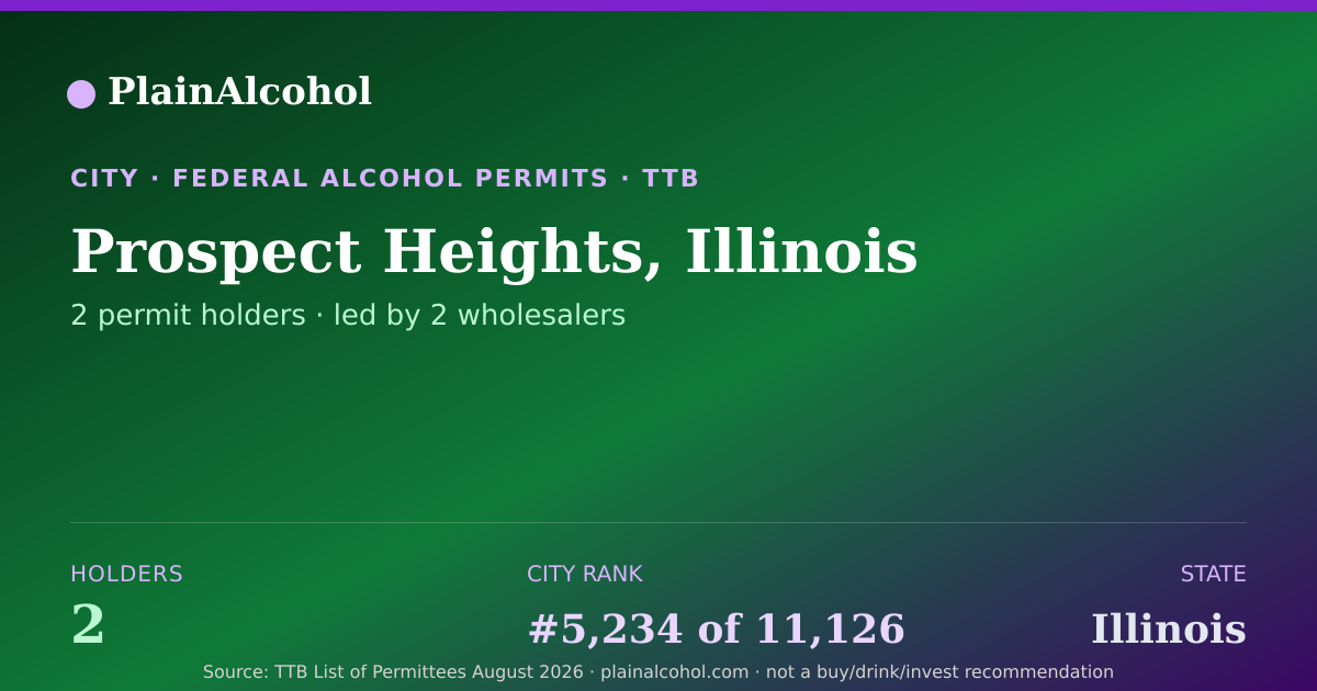 Shareable card for Prospect Heights, Illinois - 2 Alcohol Permit Holders