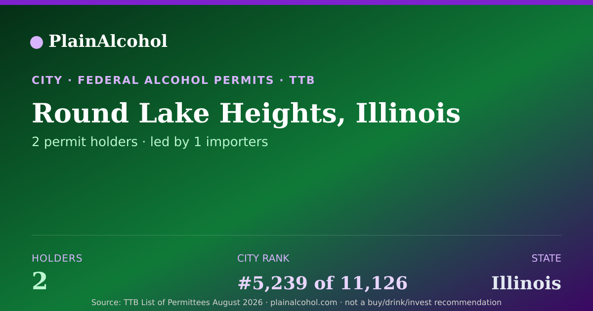 Shareable card for Round Lake Heights, Illinois - 2 Alcohol Permit Holders