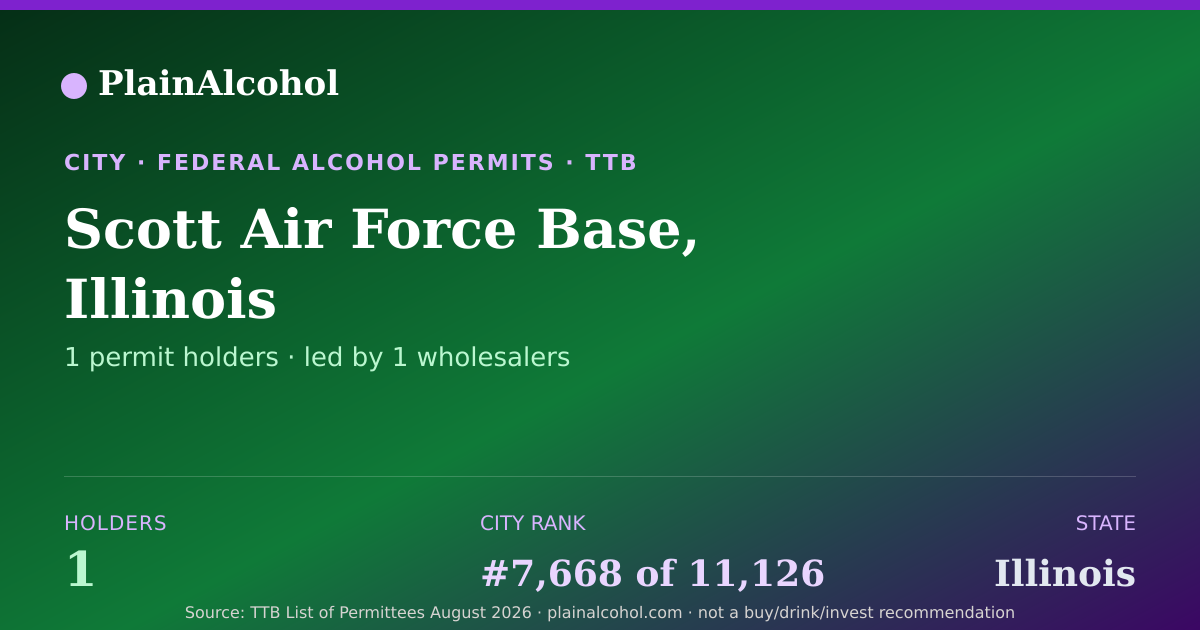 Shareable card for Scott Air Force Base, Illinois - 1 Alcohol Permit Holders