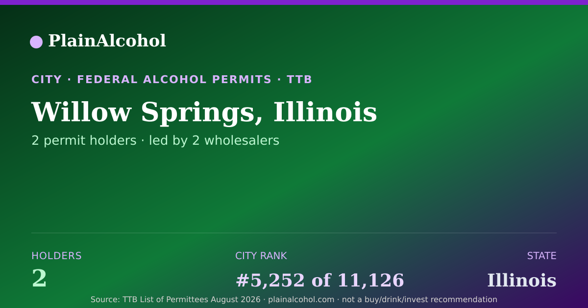 Shareable card for Willow Springs, Illinois - 2 Alcohol Permit Holders