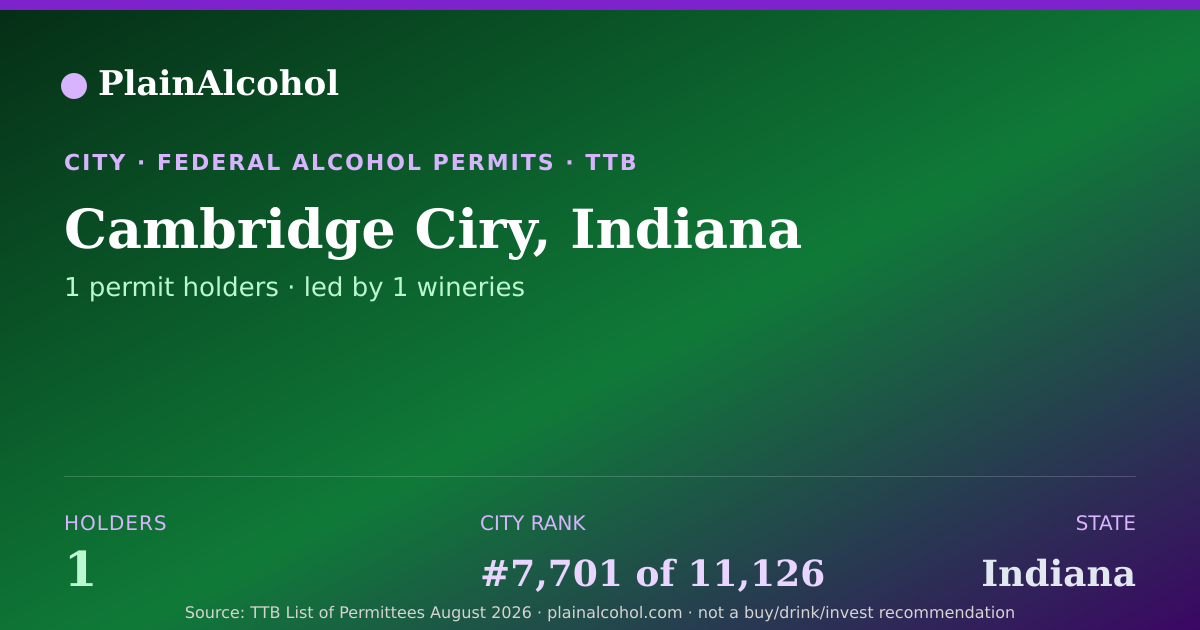 Shareable card for Cambridge Ciry, Indiana - 1 Alcohol Permit Holders
