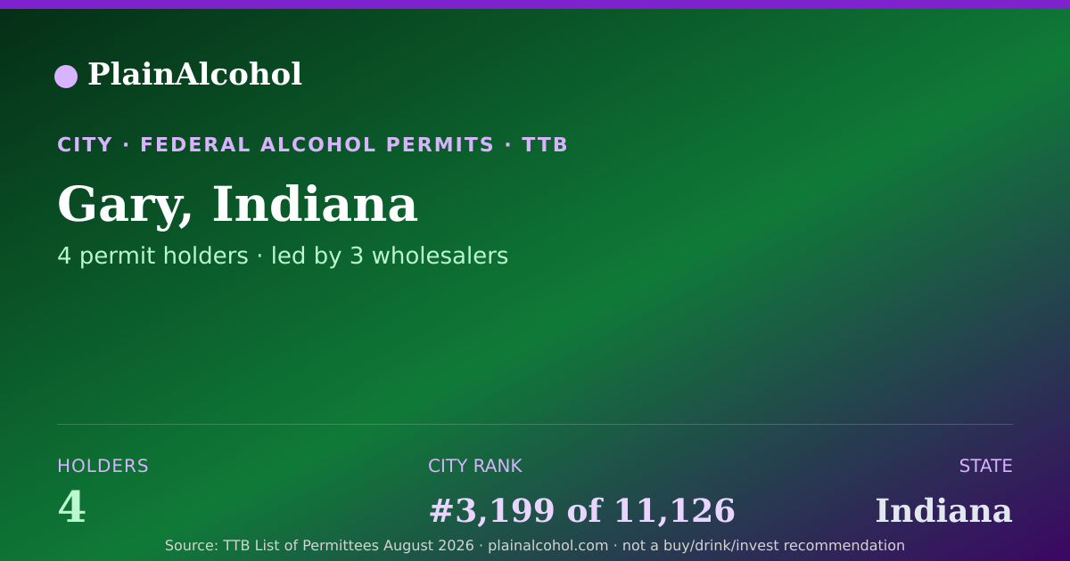 Shareable card for Gary, Indiana - 4 Alcohol Permit Holders