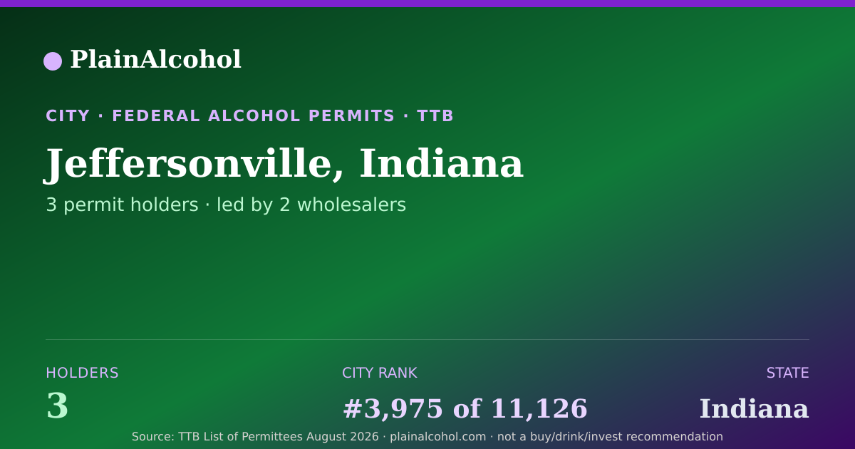 Shareable card for Jeffersonville, Indiana - 3 Alcohol Permit Holders