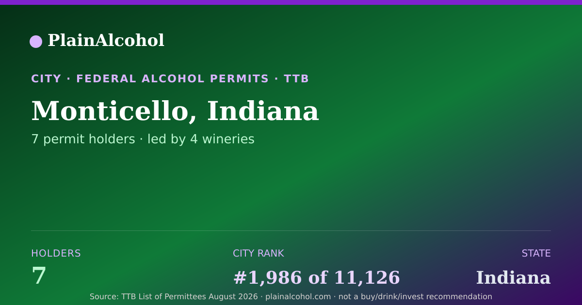 Shareable card for Monticello, Indiana - 7 Alcohol Permit Holders