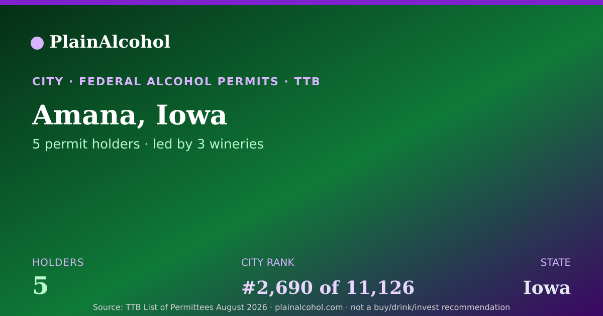 Shareable card for Amana, Iowa - 5 Alcohol Permit Holders