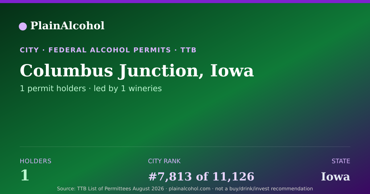 Shareable card for Columbus Junction, Iowa - 1 Alcohol Permit Holders
