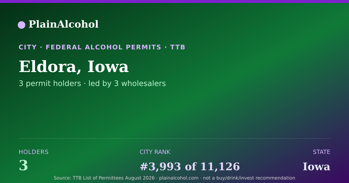 Shareable card for Eldora, Iowa - 3 Alcohol Permit Holders