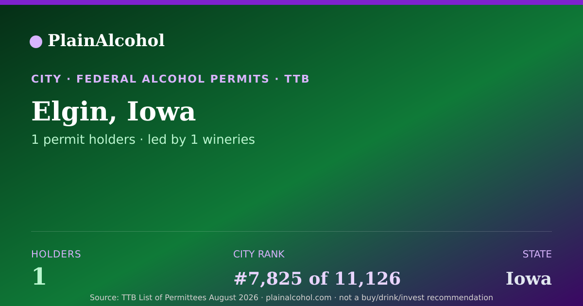 Shareable card for Elgin, Iowa - 1 Alcohol Permit Holders