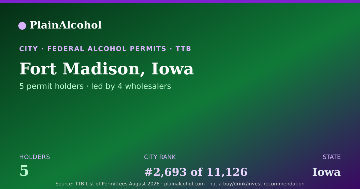 Shareable card for Fort Madison, Iowa - 5 Alcohol Permit Holders
