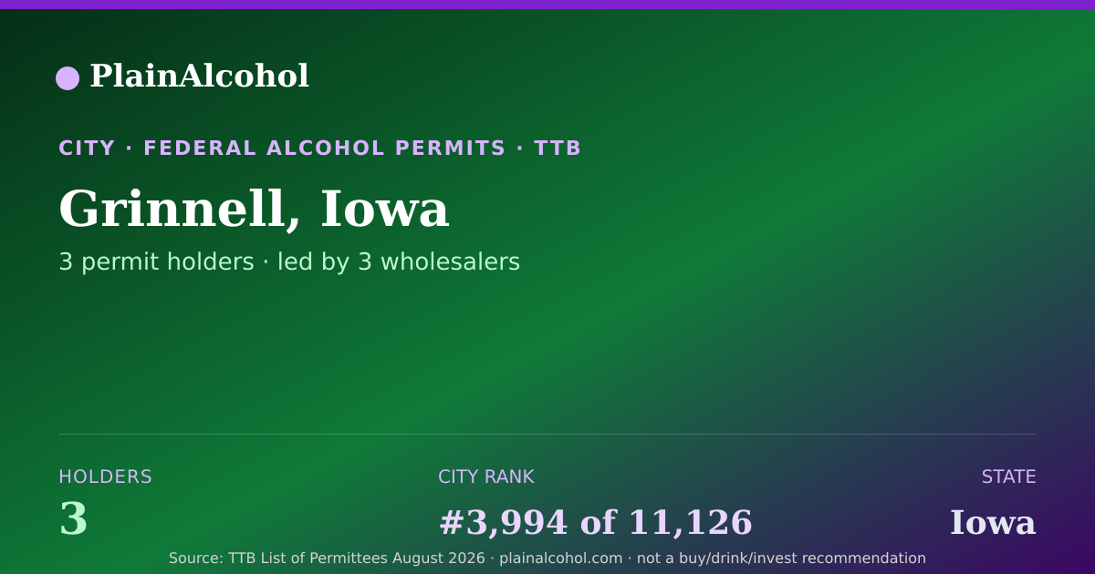 Shareable card for Grinnell, Iowa - 3 Alcohol Permit Holders
