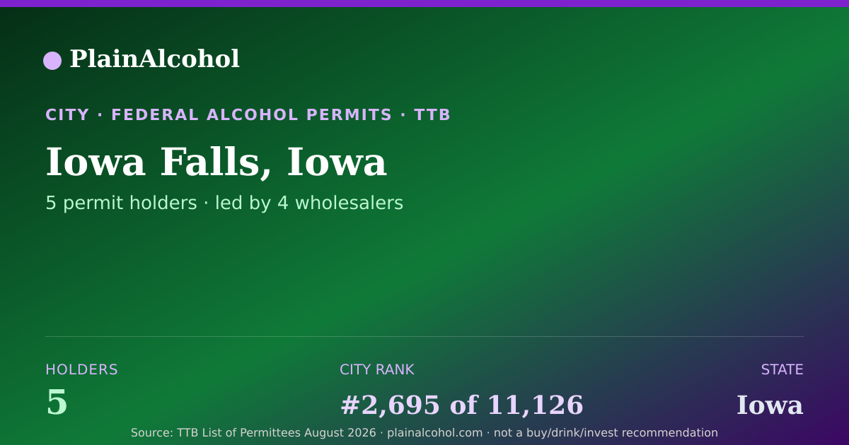 Shareable card for Iowa Falls, Iowa - 5 Alcohol Permit Holders