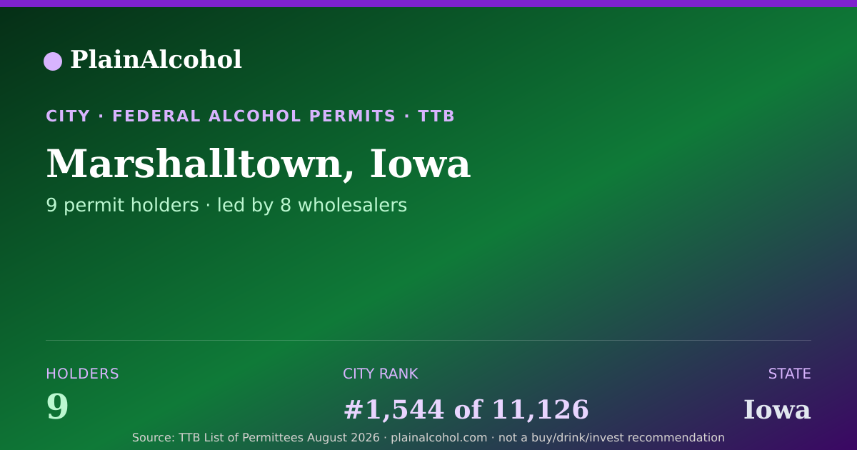 Shareable card for Marshalltown, Iowa - 9 Alcohol Permit Holders