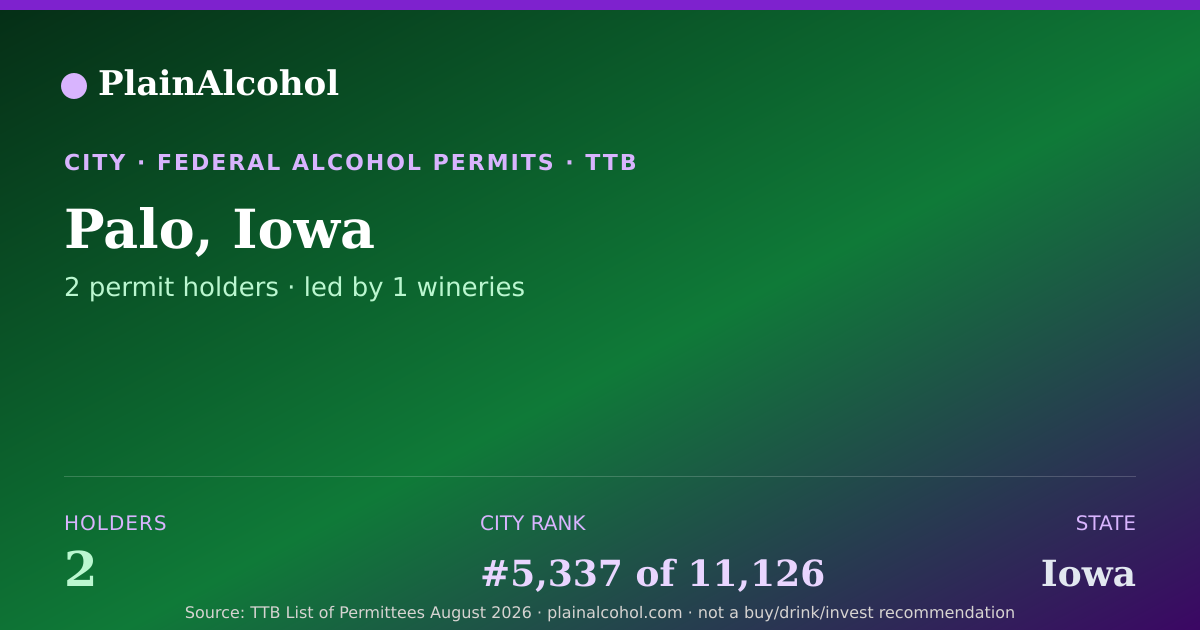 Shareable card for Palo, Iowa - 2 Alcohol Permit Holders