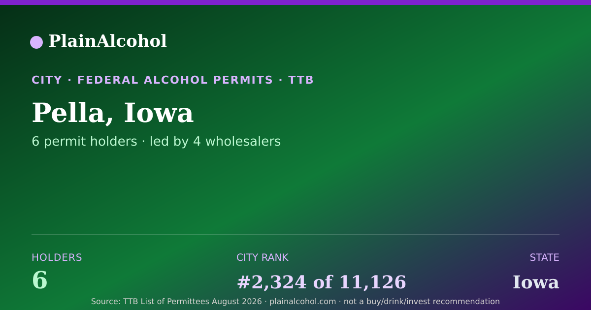 Shareable card for Pella, Iowa - 6 Alcohol Permit Holders