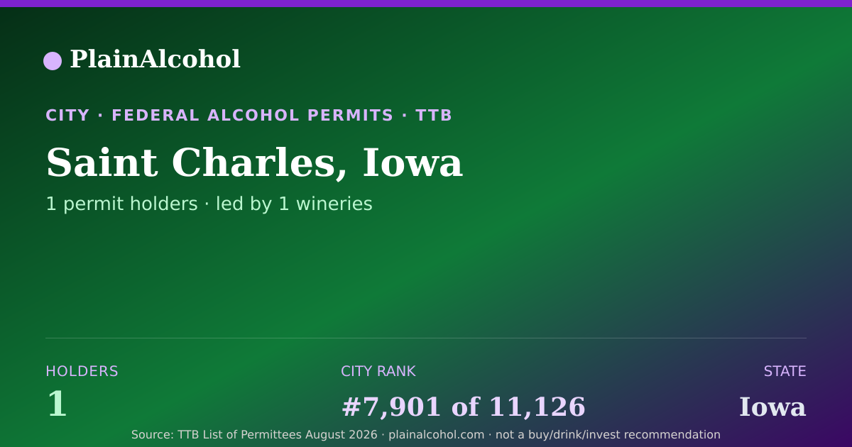Shareable card for Saint Charles, Iowa - 1 Alcohol Permit Holders