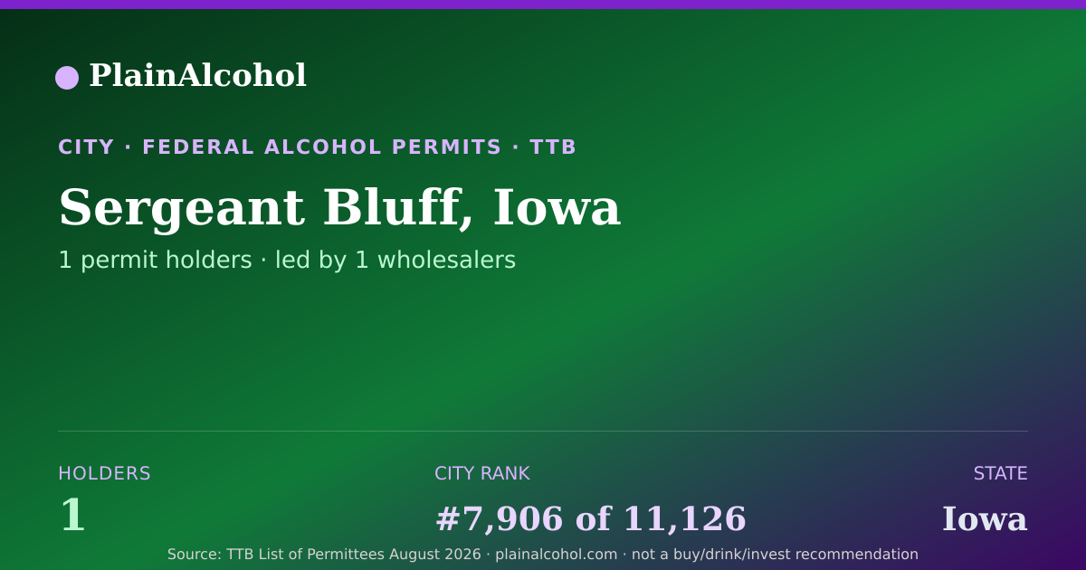 Shareable card for Sergeant Bluff, Iowa - 1 Alcohol Permit Holders