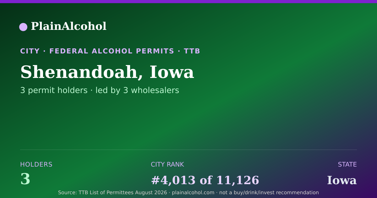 Shareable card for Shenandoah, Iowa - 3 Alcohol Permit Holders