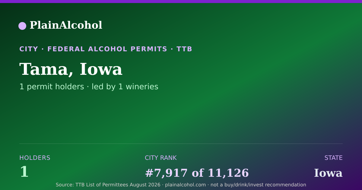 Shareable card for Tama, Iowa - 1 Alcohol Permit Holders