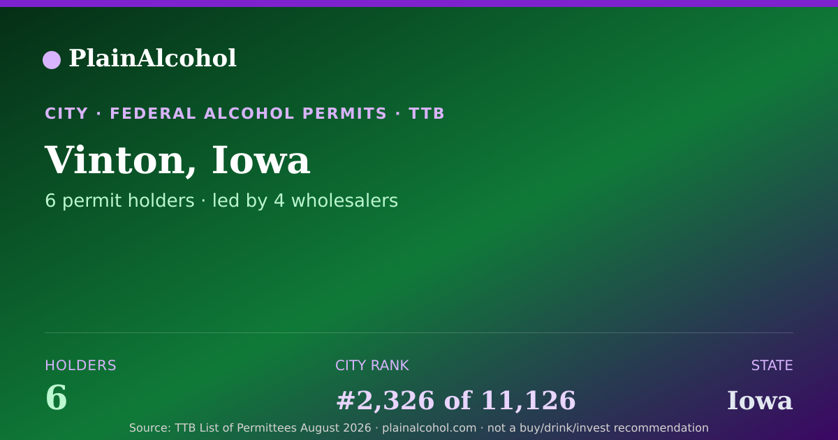Shareable card for Vinton, Iowa - 6 Alcohol Permit Holders