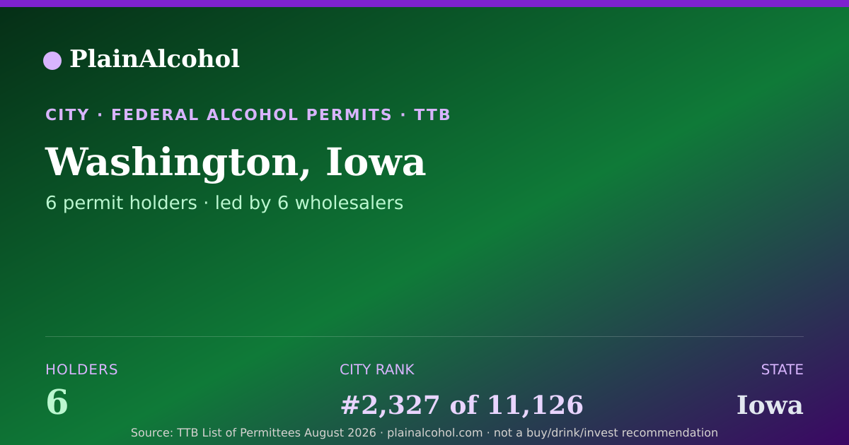 Shareable card for Washington, Iowa - 6 Alcohol Permit Holders
