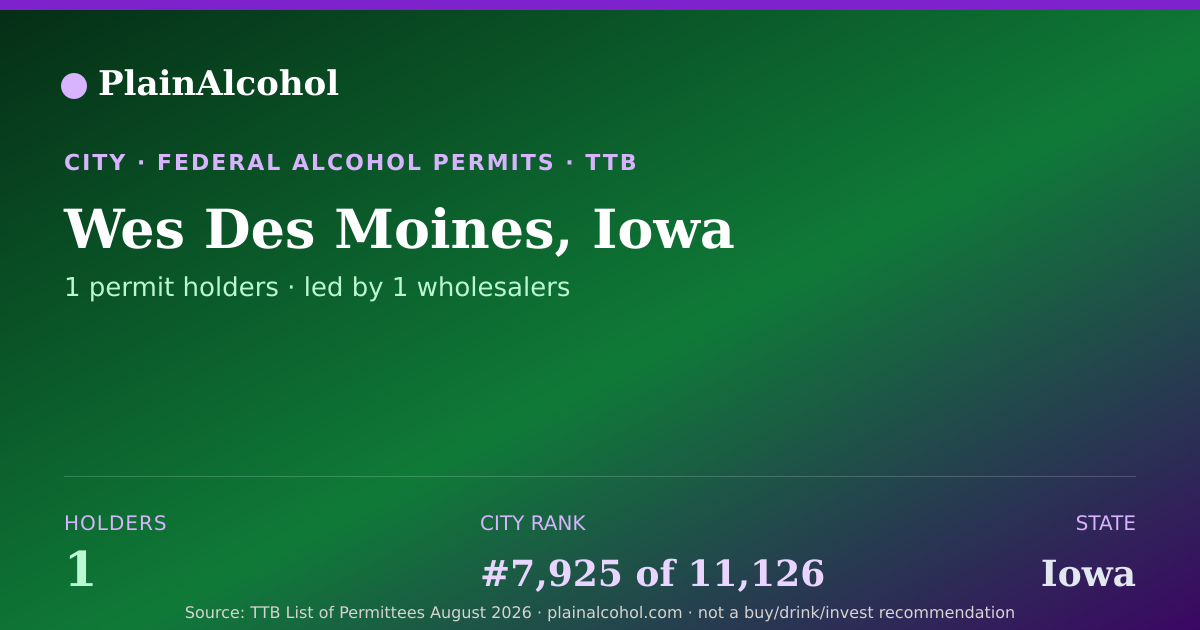 Shareable card for Wes Des Moines, Iowa - 1 Alcohol Permit Holders