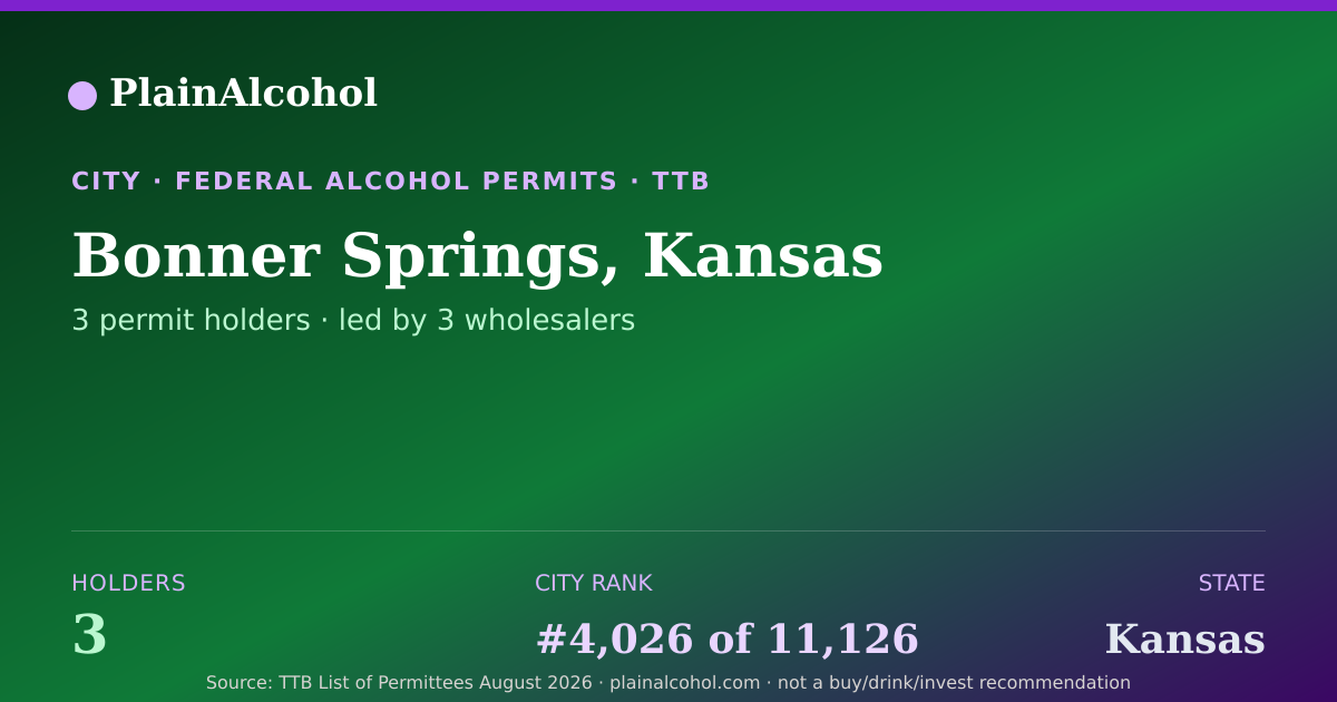 Shareable card for Bonner Springs, Kansas - 3 Alcohol Permit Holders